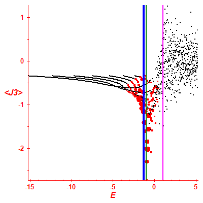Peres lattice <J3>